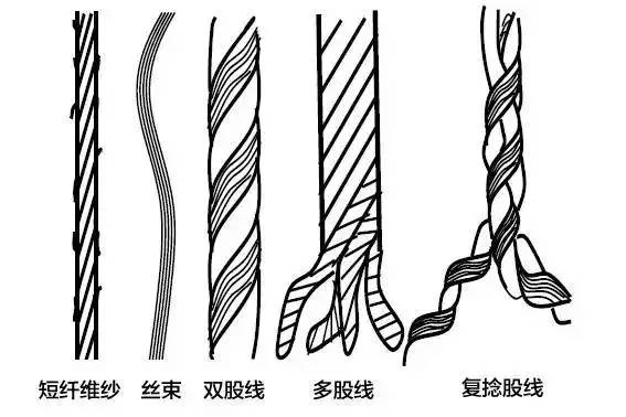 如何辨别单纱股线以及纱线分类