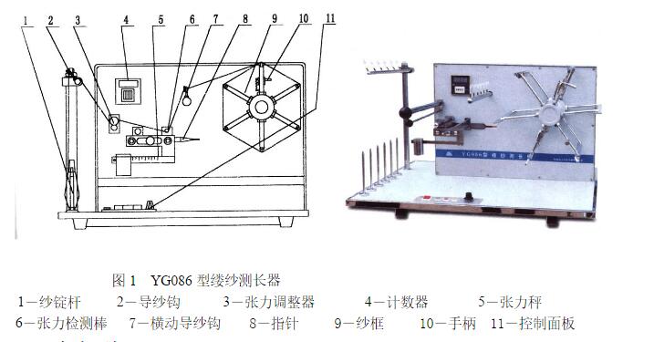 yg086缕纱测长仪