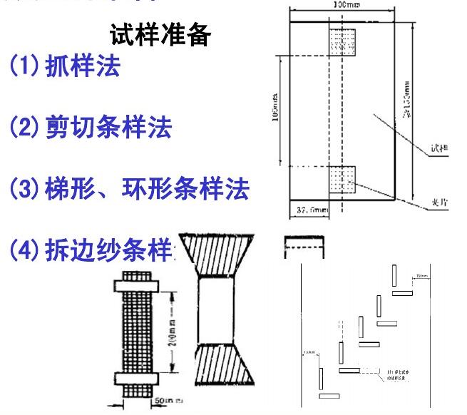 试样准备