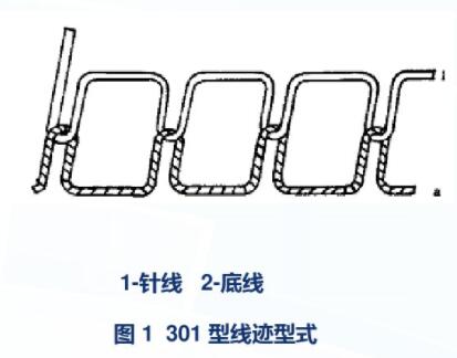 301型线迹型式