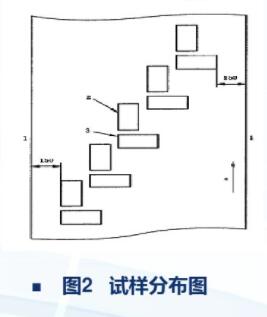 试样分布图