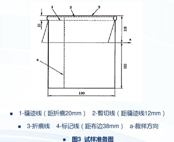 试样准备图