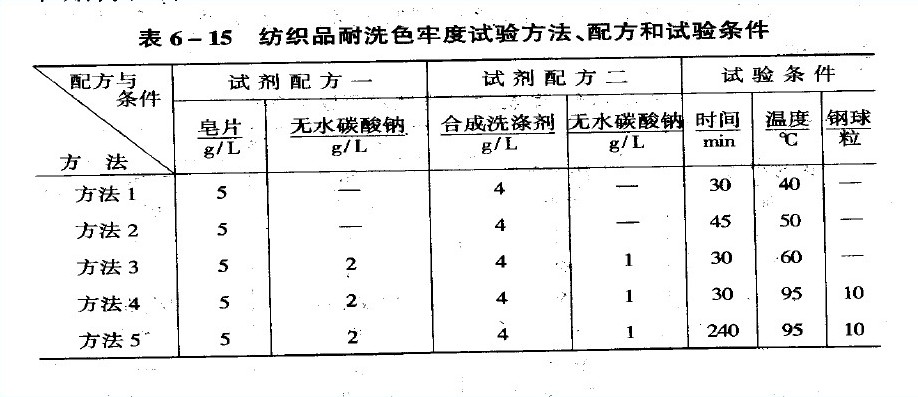 纺织品耐洗色牢度试验方法、配方和试验条件