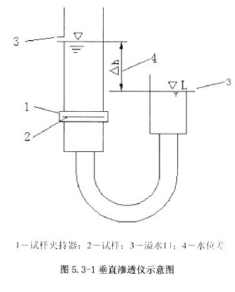 垂直渗透仪示意图