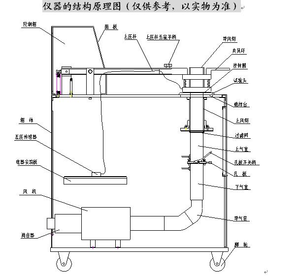 透气量仪结构原理图