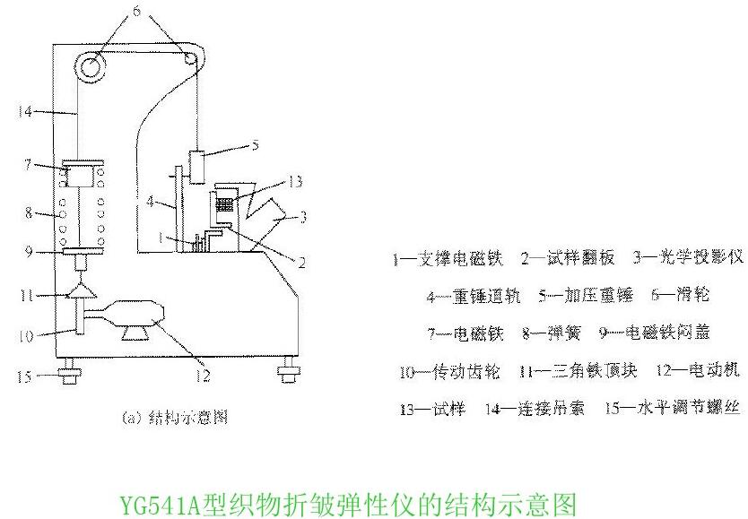 YG541A֯嵯ǵĽṹʾͼ