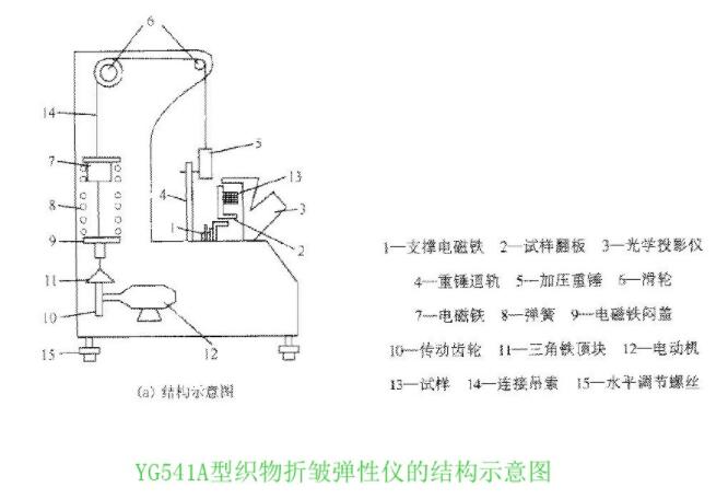 YG541A֯嵯ǵĽṹʾͼ