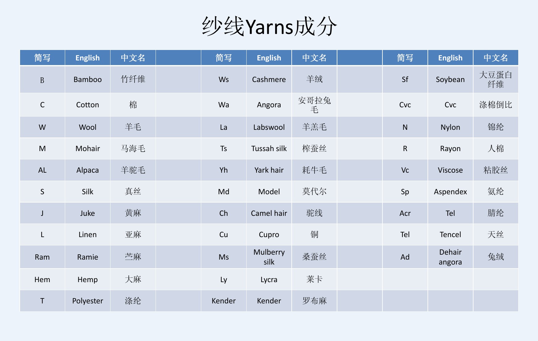 ɴyarnsɷ