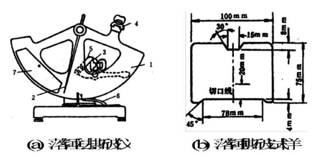 落锤法的仪器和试样
