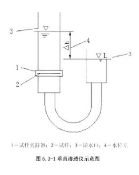 垂直渗透仪示意图