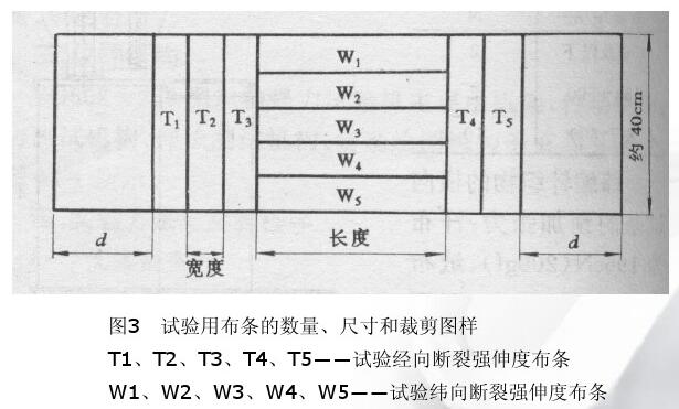 试验用布条的数量、尺寸和裁剪图样