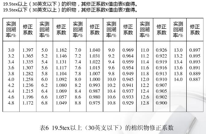 19.5tex以上（30英支以下）的棉织物修正系数